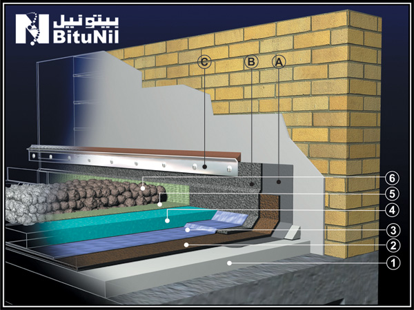 بيتونيل للعزل المائي | BituNil